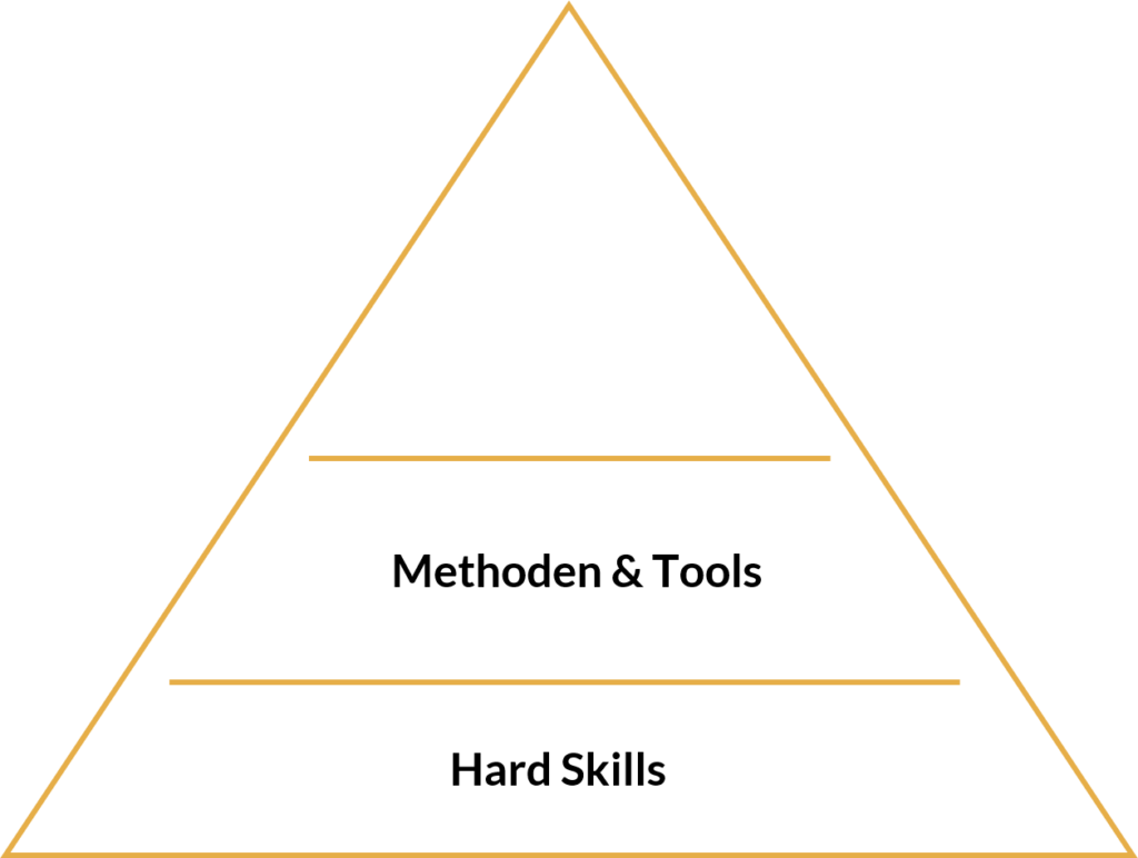Zweite Ebene der Skill-Pyramide sind die Methoden und Tools